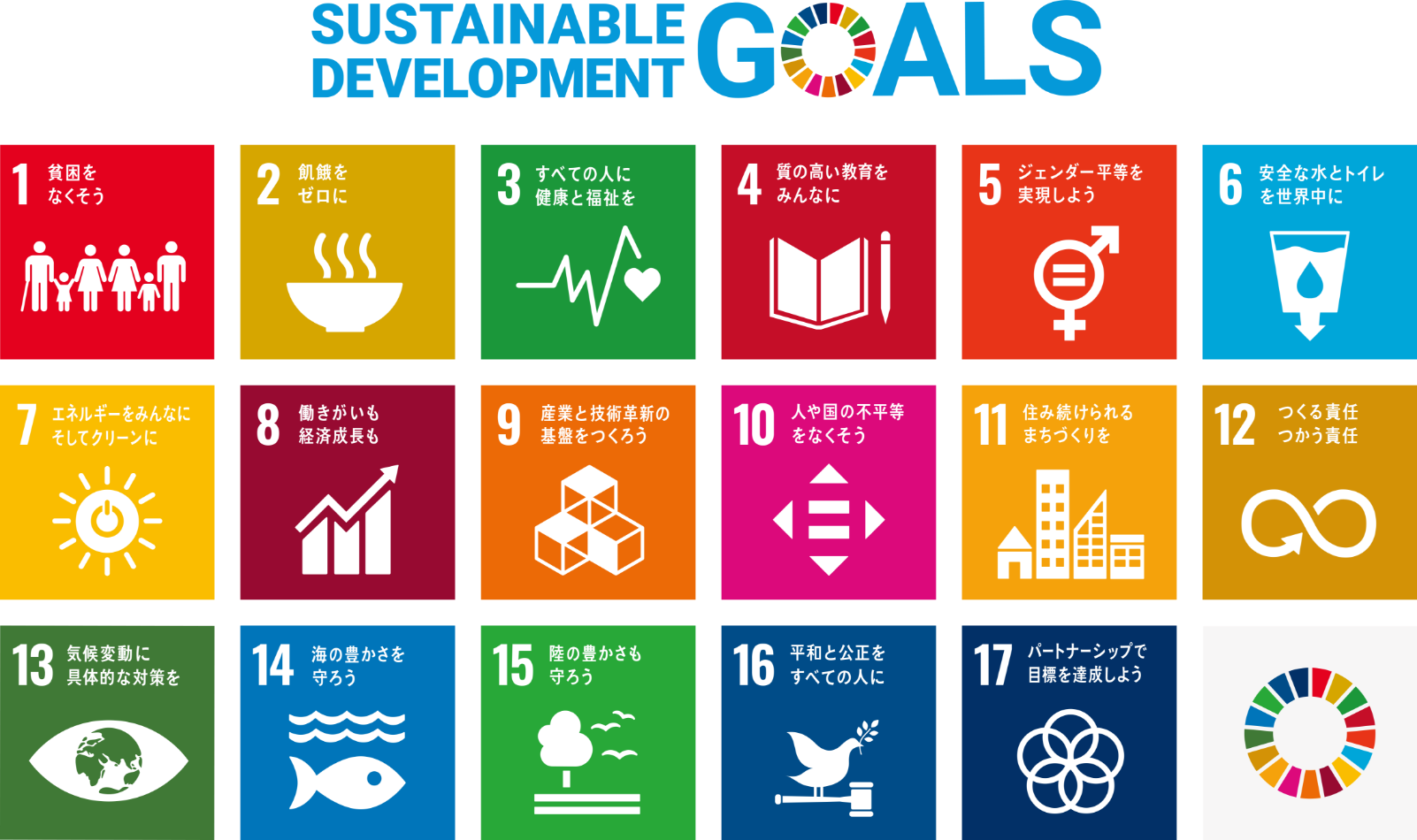 sdgs-all